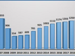 爆料，2021年美國瓷磚進口總值增25%達25億美元??！